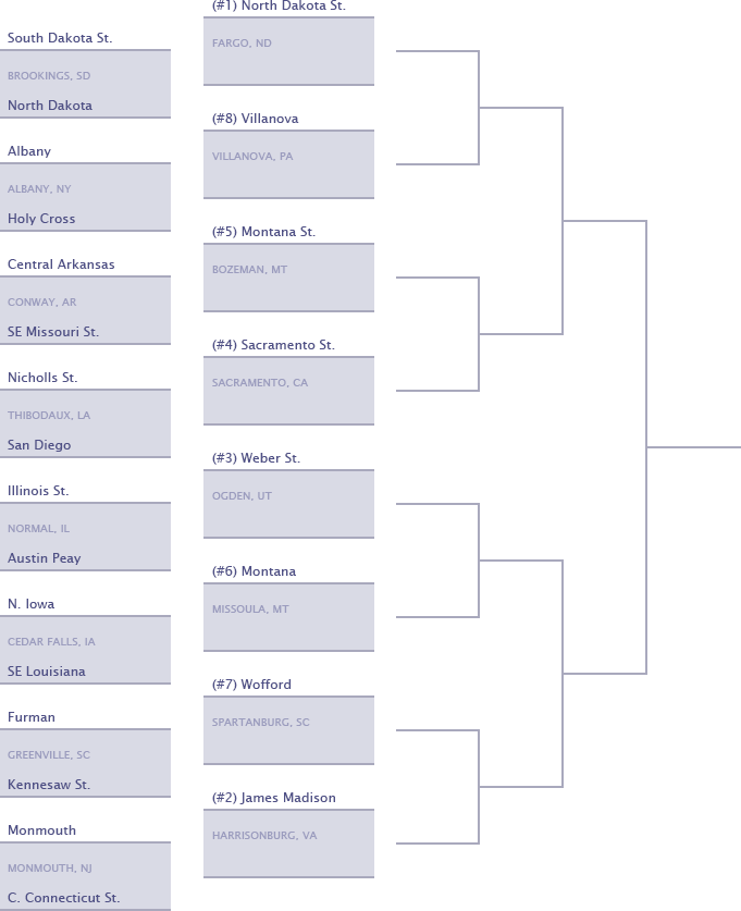 The 2022 FCS Playoffs Bracket Is Set!