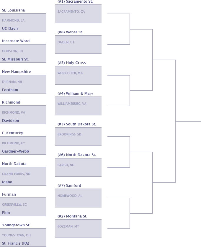 FCS Bracket - Week 12